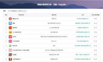 解讀產(chǎn)品實(shí)力，七麥數(shù)據(jù)上線微信小程序榜單