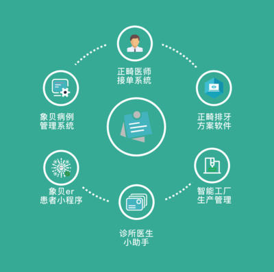 微云人工智能完成億元融資，以“AI+C2M”模式革新數(shù)字化牙科產(chǎn)業(yè)鏈